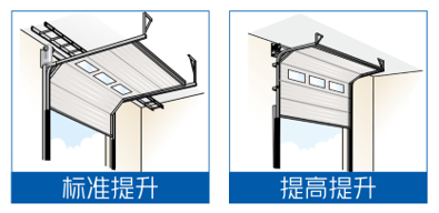 提升门