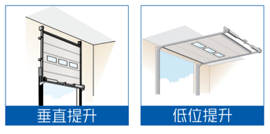 提升门