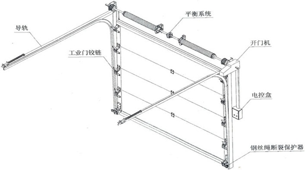 工业提升门扭簧介绍及精度计算插图1