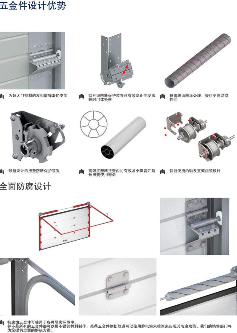 垂直滑升门插图6